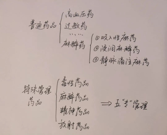 小吴所在医院的吸入性麻药管理分类。图/受访者提供