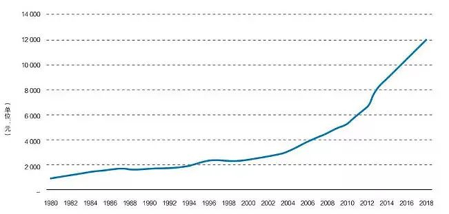 图9&nbsp;农村居民家庭人均消费支出