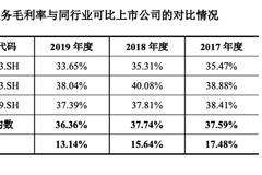 达嘉维康IPO：药房零售毛利率堪忧 实控人女儿曾供职保荐券商