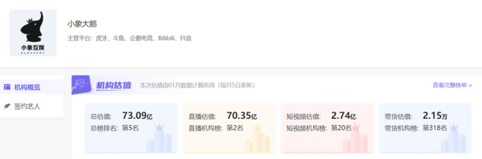 图截自小葫芦大数据