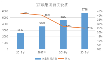 严肃财经制图.数据来源：招股书 单位.亿元