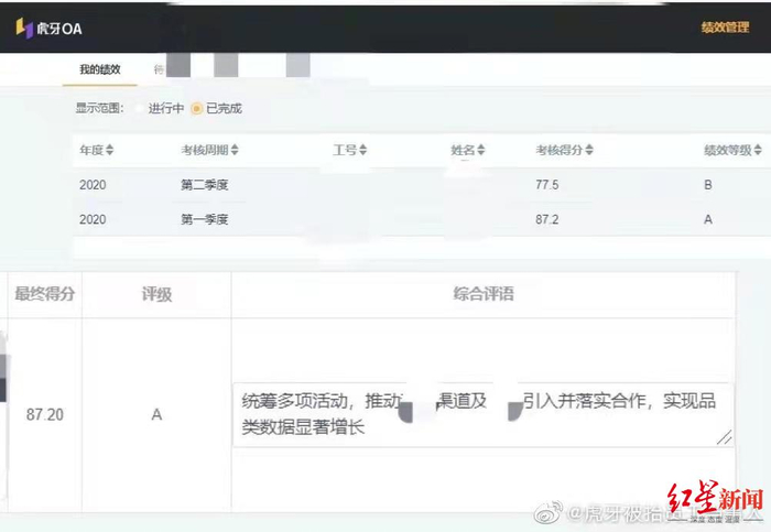 ↑当事人提供的绩效考核表