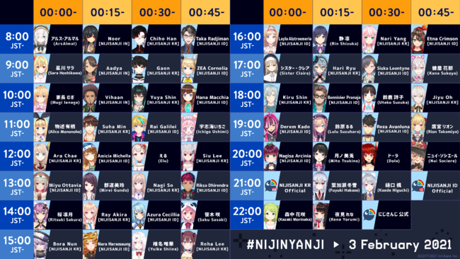 彩虹社三周年企划本土与海外主播参与图