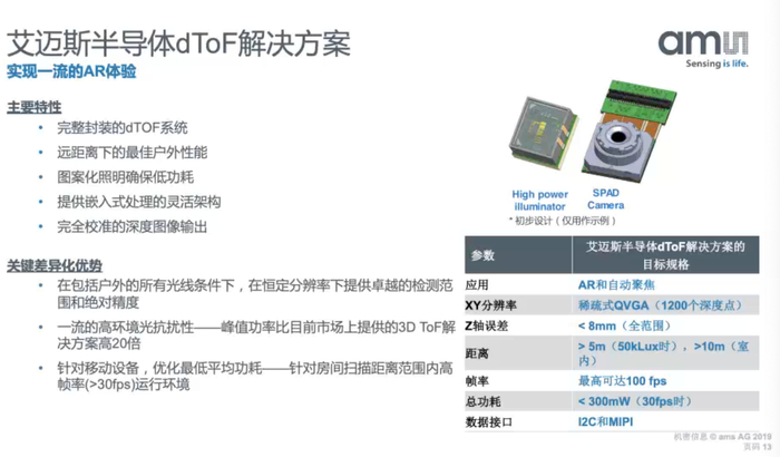 ▲AMS 3D dToF解决方案目标规格
