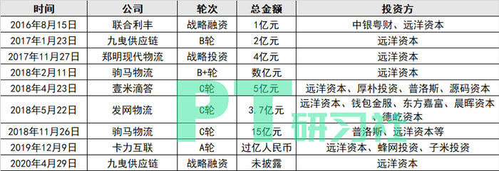 图：远洋资本物流供应链项目投资列表（制图：PropTech研习社）