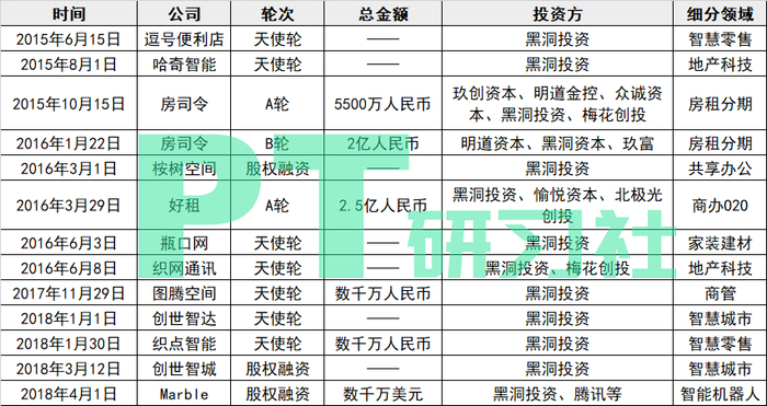 图：黑洞投资地产项目投资列表（制图：PropTech研习社）