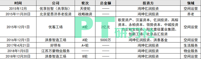 图：鸿坤亿润投资的地产项目投资列表（制图：PropTech研习社）