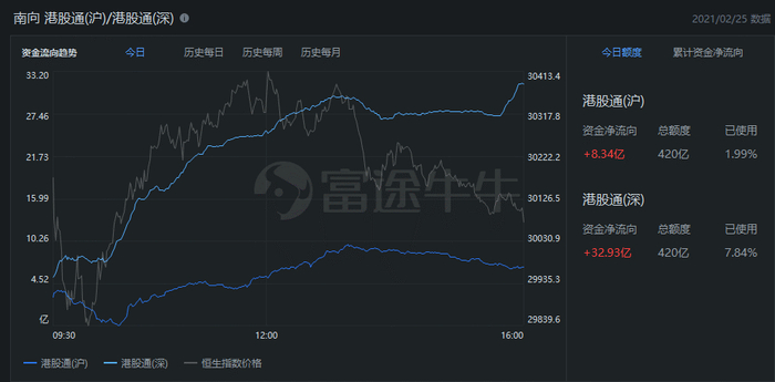 行情来源：富途证券>