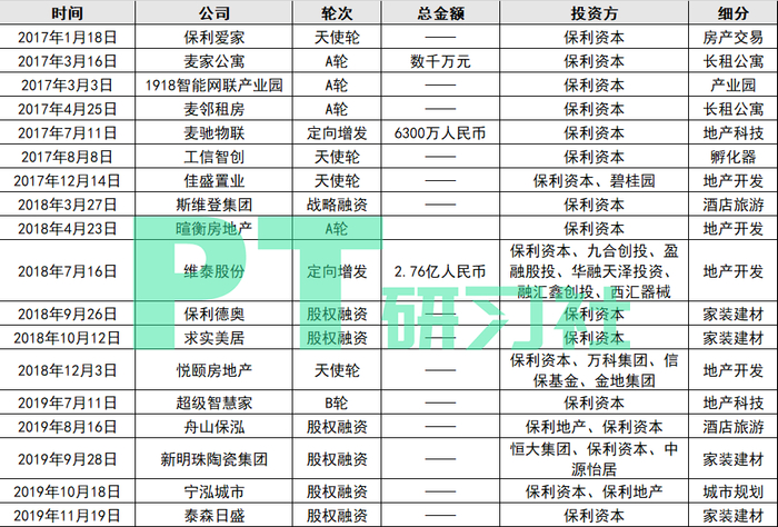 图：保利资本投资的地产项目投资列表（制图：PropTech研习社）