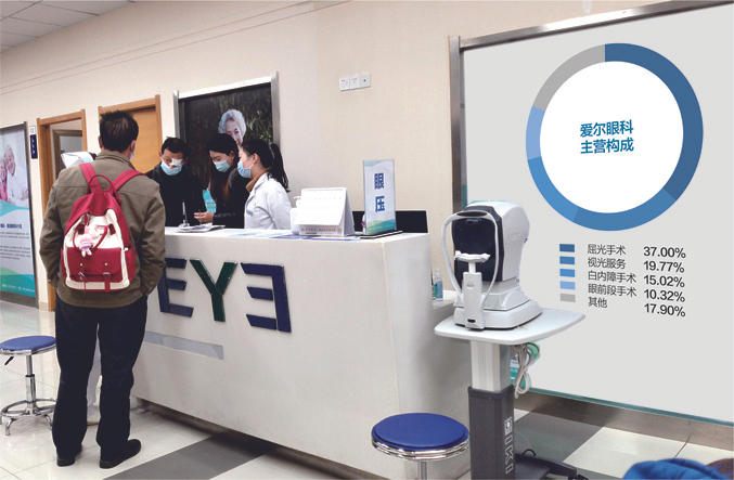 视觉中国图 杨靖制图