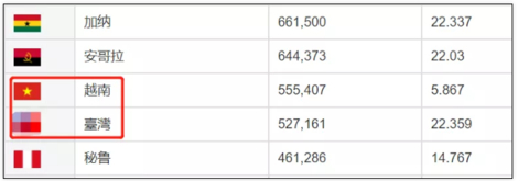 ▲ 图源：Atalas Big数据网站