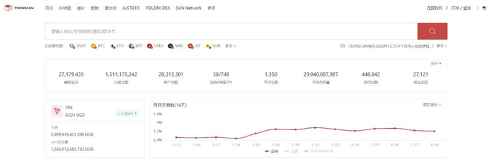 图片来源：https://tronscan.org/#/（数据截止：2021年1月29日19:15）