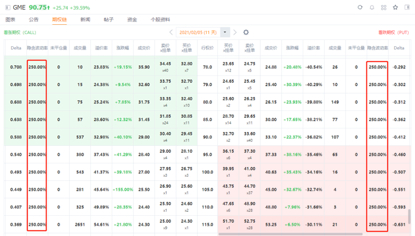 图3 GME个股期权报价图