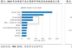 第四轮国家药品集采涉及45个品种 首次纳入吸入制剂