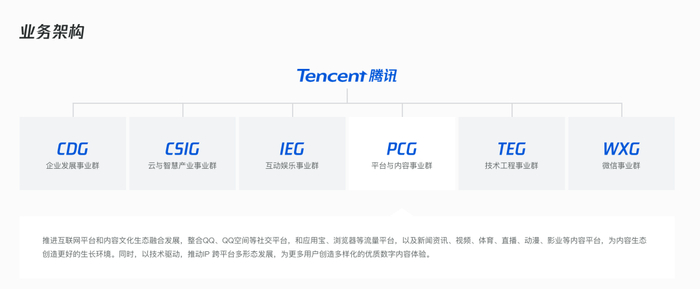 截图来源：腾讯官网