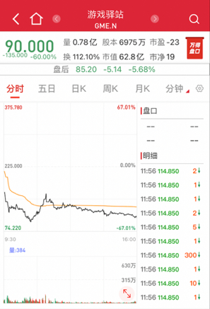 图6 2021年2月2日GME日内走势