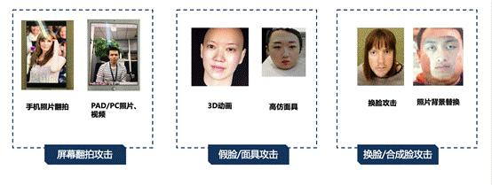 （图：常见的活体攻击类型示例）