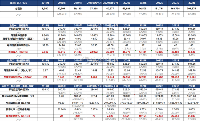 数据来源：富途研究
