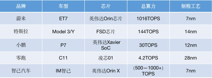 未来汽车日报 制图