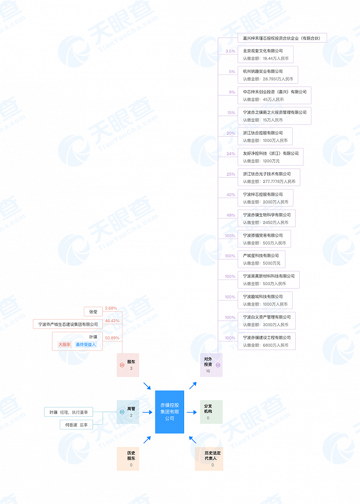 图片来源：天眼查APP