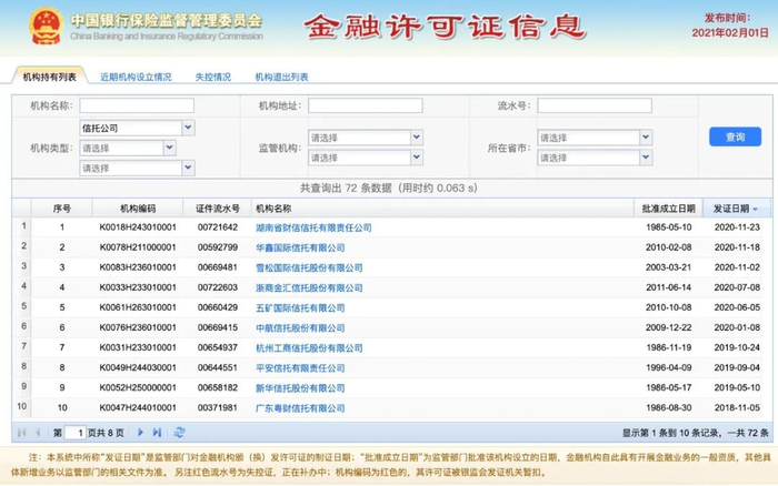 上图：银保监会金融许可证信息