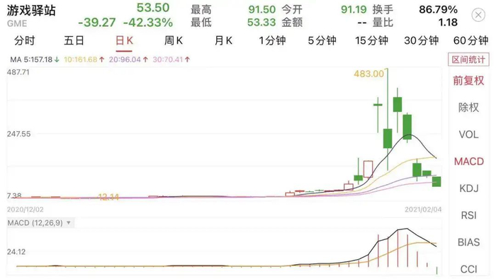 来源 / 平安证券 燃财经截图