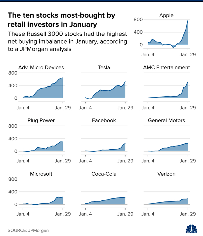 （来源：摩根大通，CNBC）