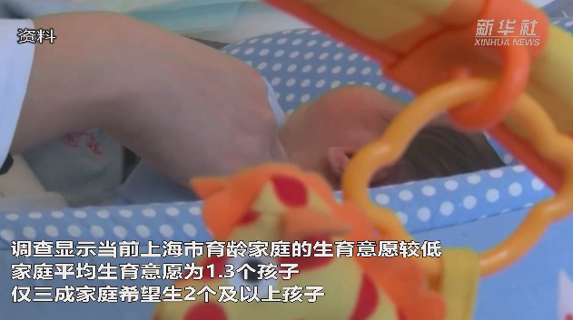 ↑调查显示，当前上海市育龄家庭的生育意愿较低&nbsp;新华社视频截图