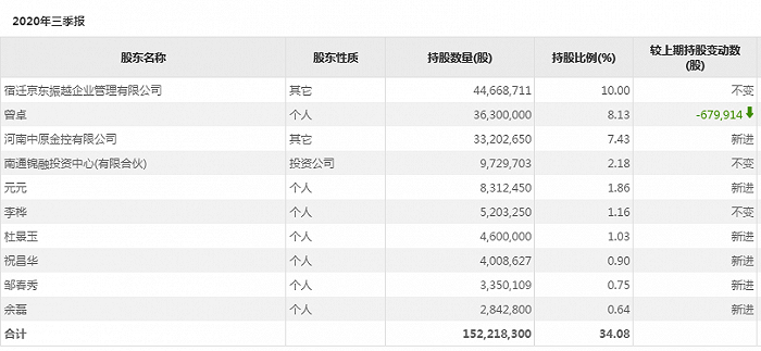 图片来源：东方财富Choice数据