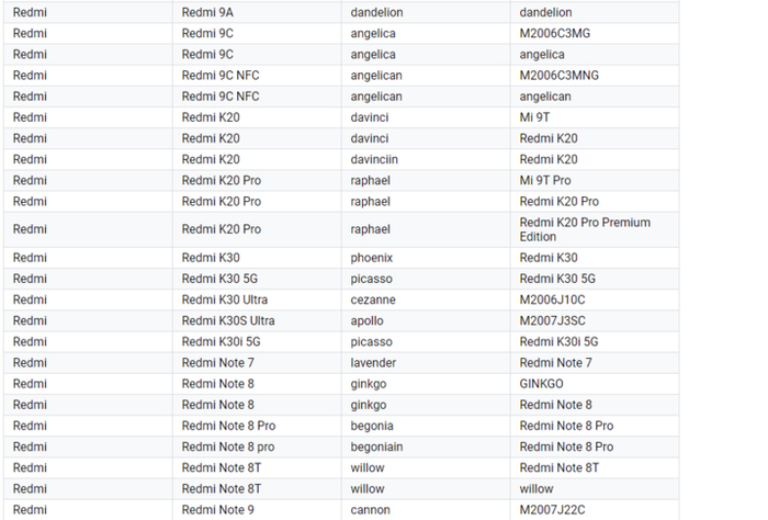 Google 授权 GMS 的红米手机. 图片来自：Google