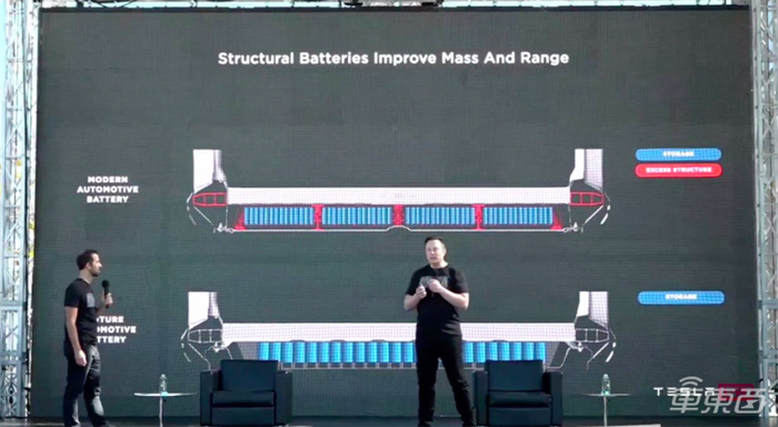 ▲特斯拉新电芯可直接装入底盘