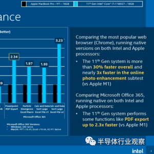 反击苹果M1，英特尔做了个PPT_手机新浪网