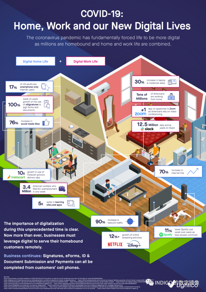 配图12：Digital Life & Works