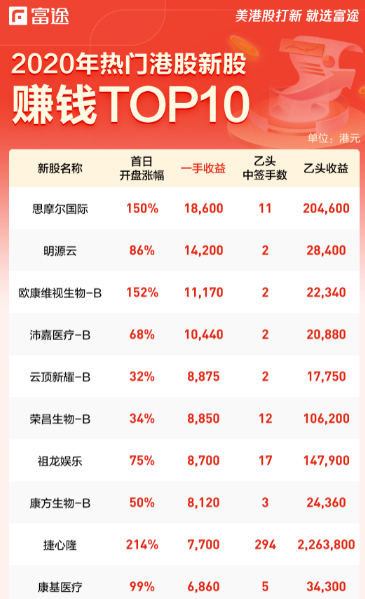 图片来源：富途证券