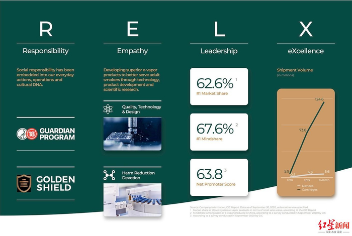 图据悦刻招股书