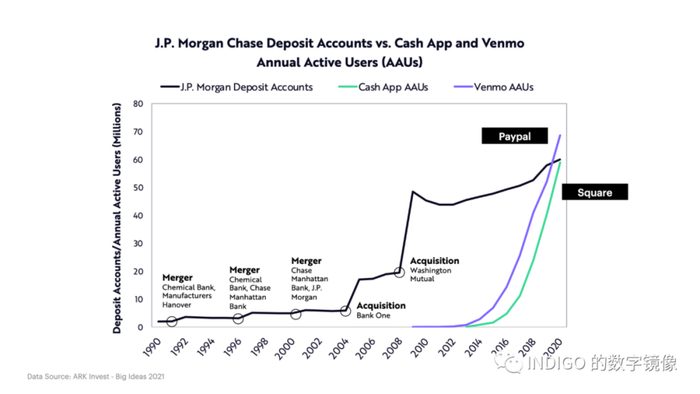 配图13：传统银行账户 vs 电子钱包账户数