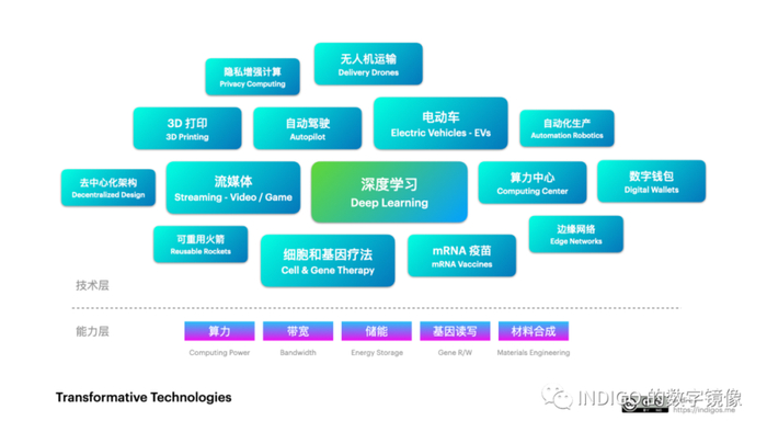 配图08：未来五年的颠覆式技术