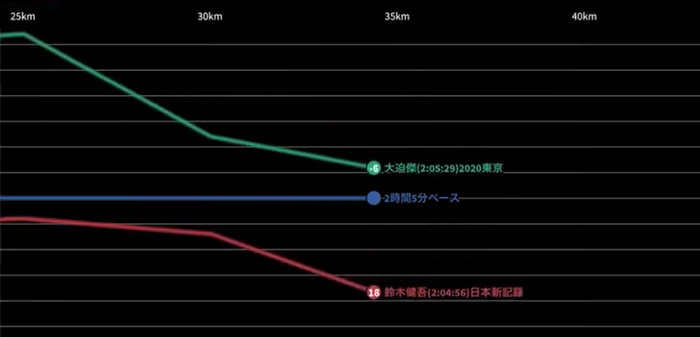 （图片来源▲76届琵琶湖马拉松大会）