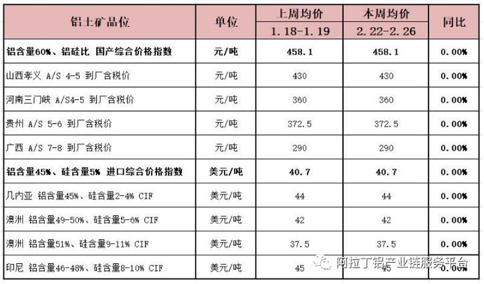图表2  2010-2020年各国进口量占比变化