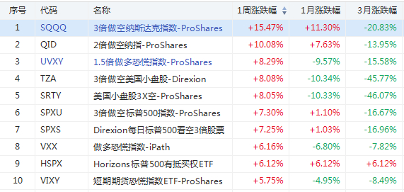 行情来源：华盛资讯