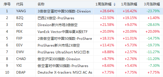 行情来源：华盛资讯