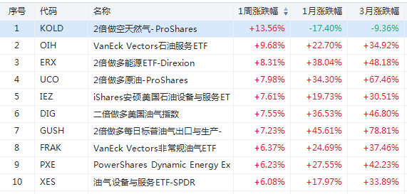 行情来源：华盛资讯