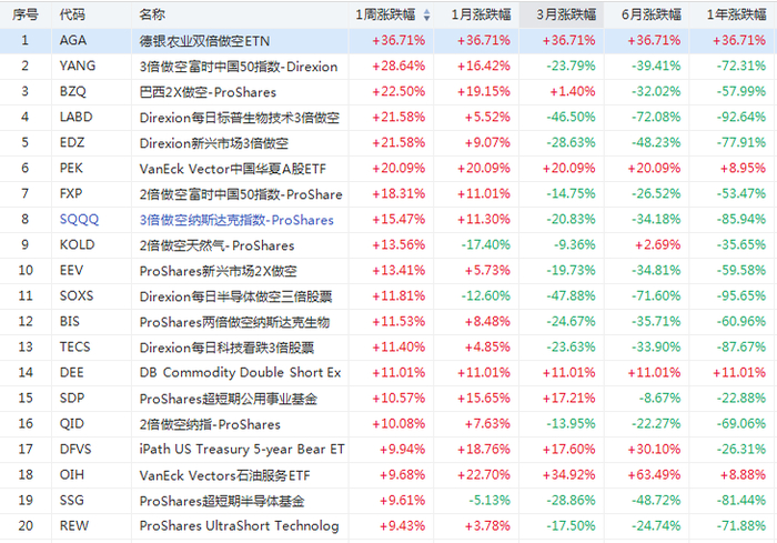 行情来源：华盛证券