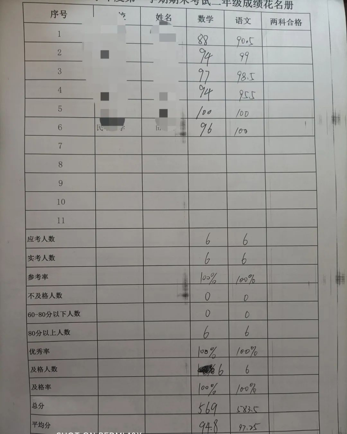 二年级学期成绩表