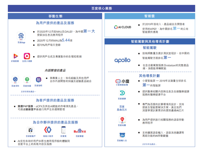 图片来源：招股书截图