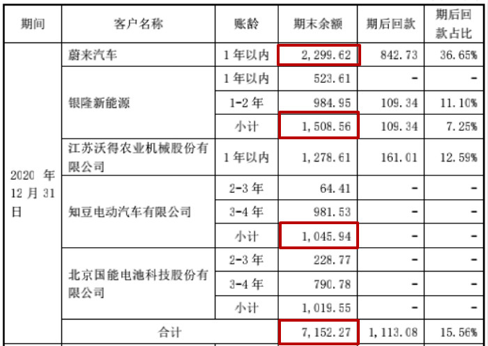 图片来源：招股说明书