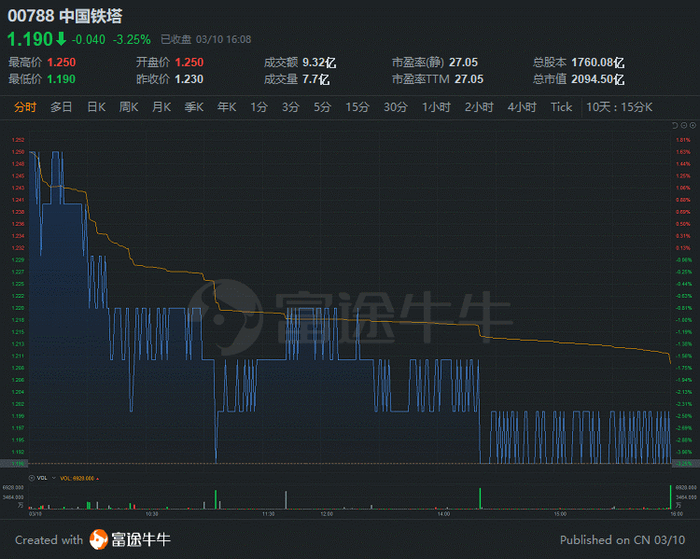 行情来源：富途证券>