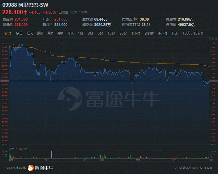 行情来源：富途证券>