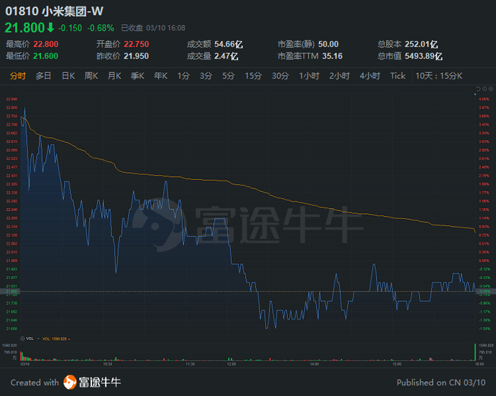 行情来源：富途证券>