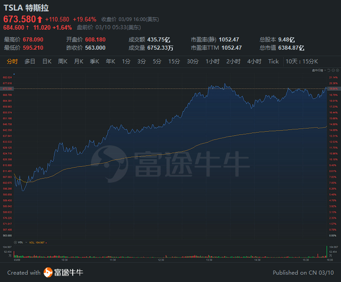 行情来源：富途证券>